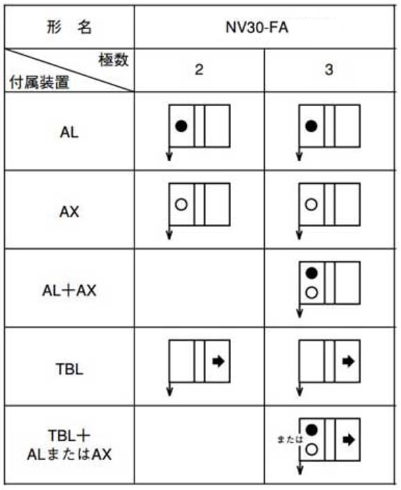 制御盤用漏電遮断器 NV-FA形:関連画像