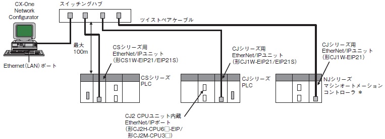 システムの構成例