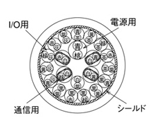 タッチパネル用 複合ケーブル（パネル⇔電源・通信・LAN・PLC） C1K-001-2