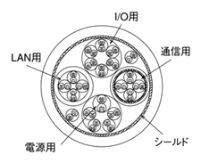 タッチパネル用 複合ケーブル（パネル⇔電源・通信・LAN・PLC） C1K-003-2