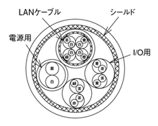 タッチパネル用 複合ケーブル（パネル⇔電源・通信・LAN・PLC） C1K-003B-2