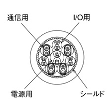 タッチパネル用 複合ケーブル（パネル⇔電源・通信・LAN・PLC） C1K-004-2