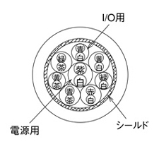 タッチパネル用 複合ケーブル（パネル⇔電源・通信・LAN・PLC） C1K-005-2