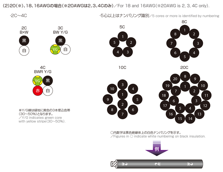 多芯ケーブル/Muti pair cable