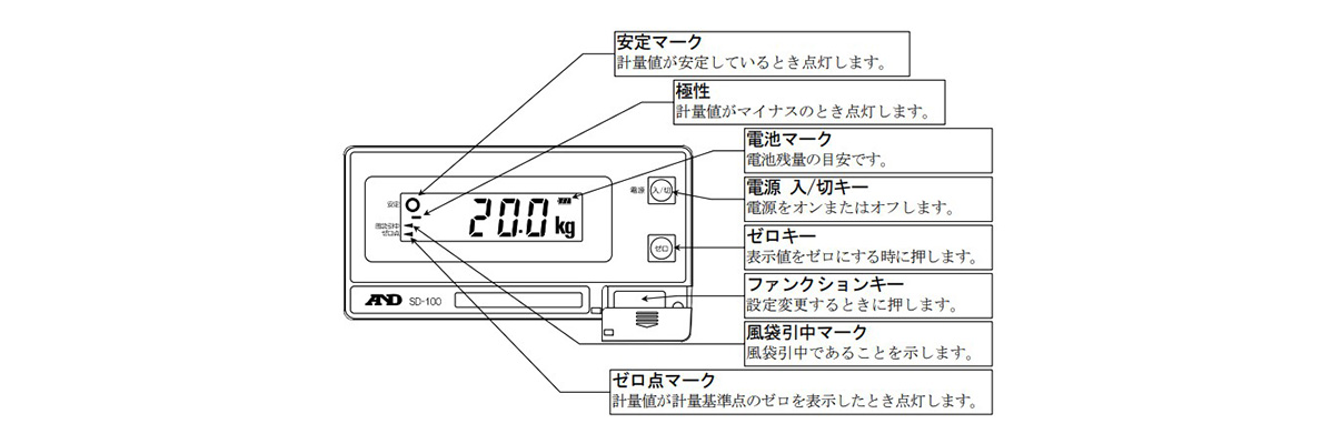 各部名称 表示部 安定マーク：計量値が安定しているとき点灯。 極性：計量値がマイナスのとき点灯。 電池マーク：電池残量の目安。