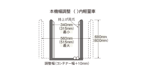 本機幅調節（）内軽量車