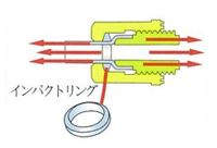 ふっ素樹脂PFA継手ニードルバルブ水平式　JHAWシリーズ  特長1