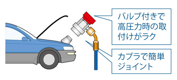 1/4"高圧クイックコントロールバルブ  製品の基本仕様・特長