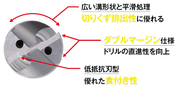 タイラードリル TLD3D形（3Dタイプ） TLD3D/TLD5D形（加工穴深さ3D/5Dタイプ）