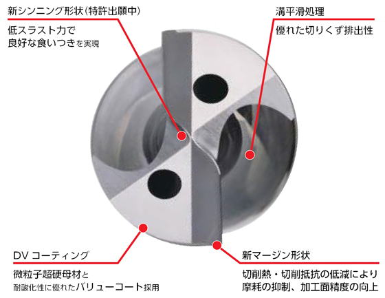 ストライクドリル EZN3D形（3Dタイプ） 特長