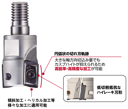 SIC-EVO SSV形 モジュラーヘッドタイプ [Feature 1]