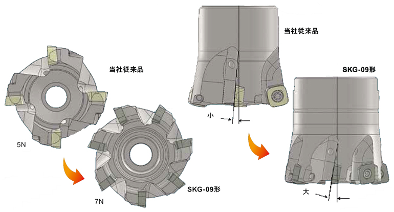 SKS-GII 09タイプ SKG-09形 ボアタイプフライス 特長