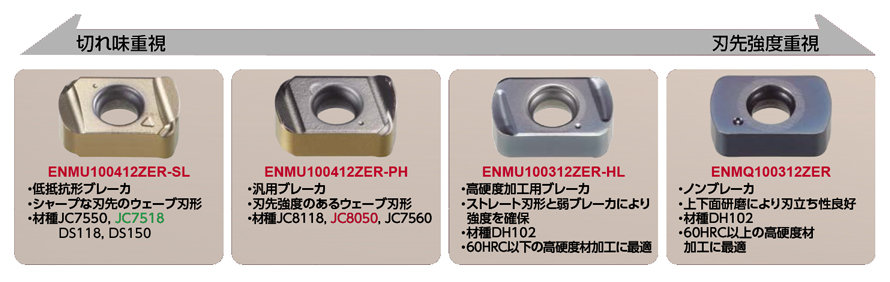 マックスマスター GMX形 ボアタイプフライス ラインナップ