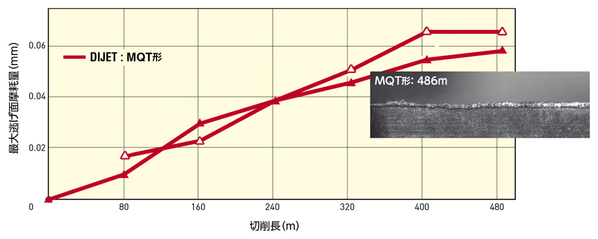 高精度版QMマックス MQT形 切削性能-1