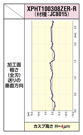 高精度版QMマックス MQT形 切削性能-3