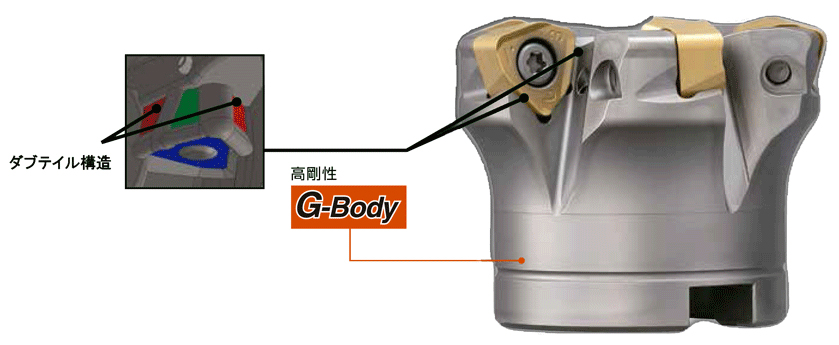 EXSKS-05タイプ シャンクタイプフライス 特長-2