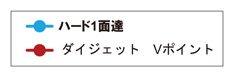 ハード1面達 SFSV形 切削性能-6