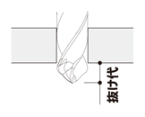 GK-ZAST 薄肉専用ハイブリッドドリル ゼロバリSTUB 注意事項