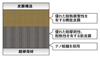 エポックハイハードボール TH3 高硬度鋼加工用新コーティングTH3-1