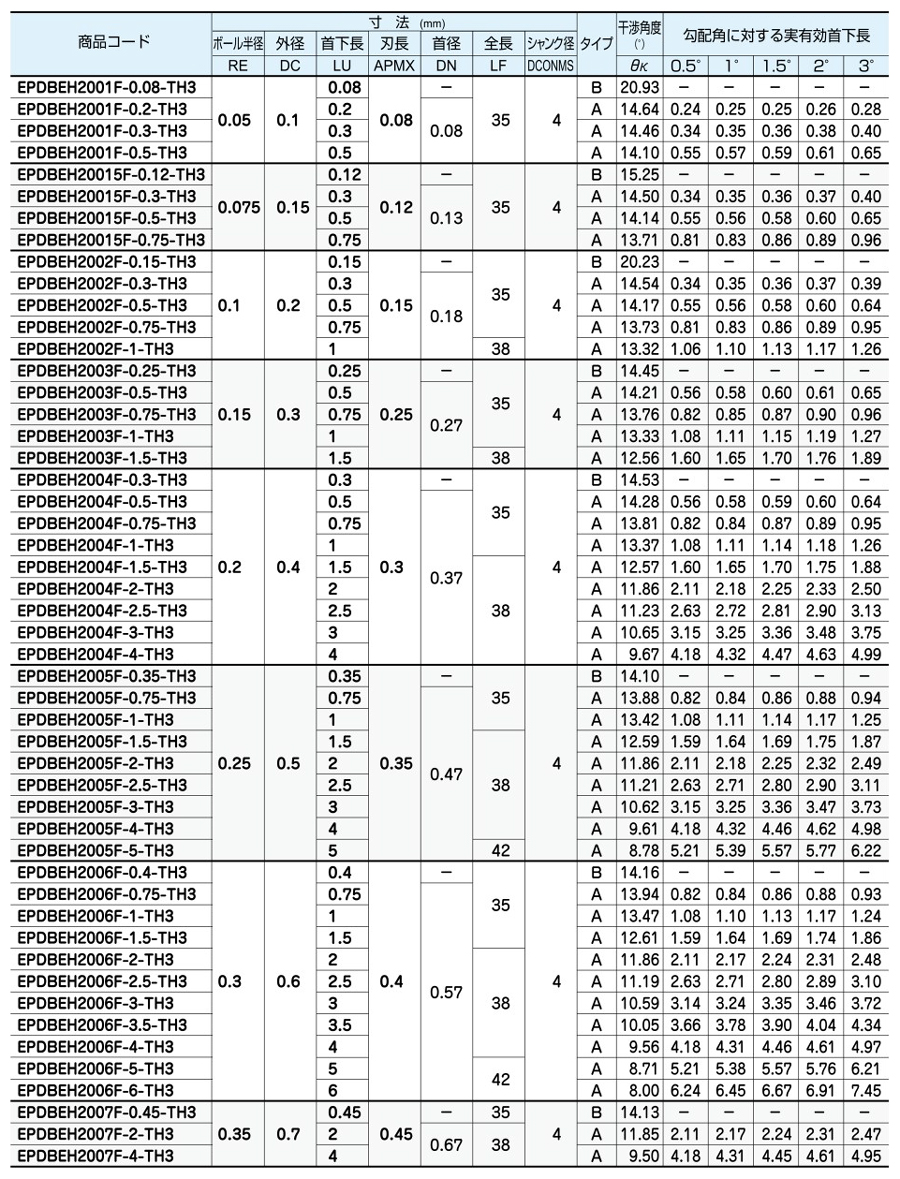 エポックディープボールエボリューションハード TH3 ショートシャンクタイプ 規格表