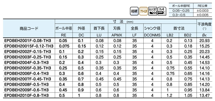 エポックディープボールエボリューションハード TH3 ショートシャンク・ストロングネックタイプ 規格表