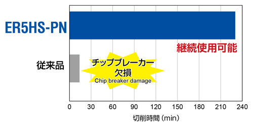 高能率側面切削用エンドミル ER5HS-PN 首下3.5DCタイプ ポケットの彫り込み加工-2