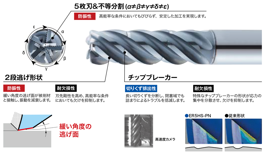 高能率側面切削用エンドミル ER5HS-PN 首下3.5DCタイプ 高能率側面切削に必要な３つの工具特性