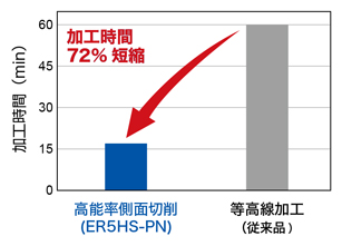 高能率側面切削用エンドミル ER5HS-PN 首下5DCタイプ 使用事例-4