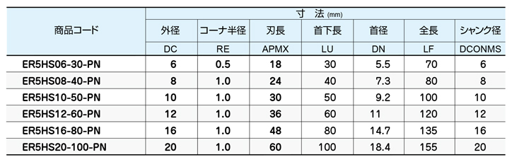 高能率側面切削用エンドミル ER5HS-PN 首下5DCタイプ 規格表