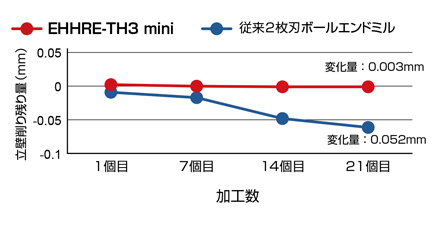 エポックハイハードラジアス EHHRE-TH3 mini 特長-5