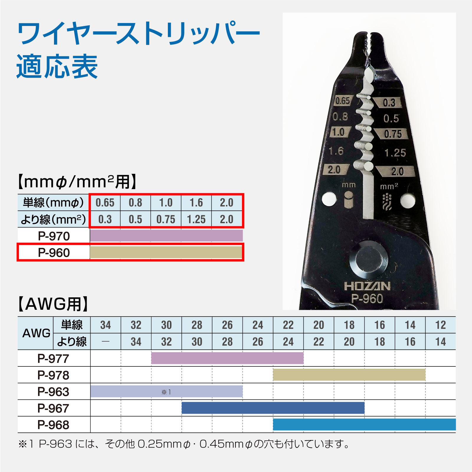ワイヤーストリッパー P-960:関連画像