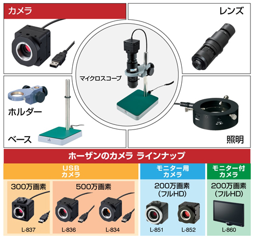 モニター出力カメラ（レンズ無）L-852 選定サポート情報