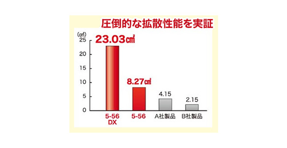 拡散性能試験