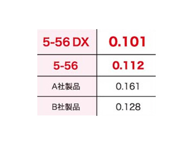 FALEX摩擦係数試験