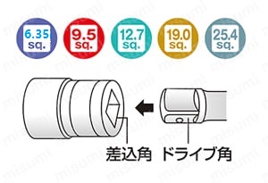 ソケット（12角タイプ） 選定01