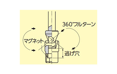 ソケット部の詳細