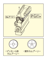 カムプーリーホールドレンチ 使用事例2