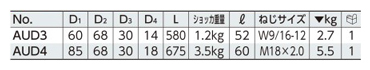 スライドハンマプラー 規格表