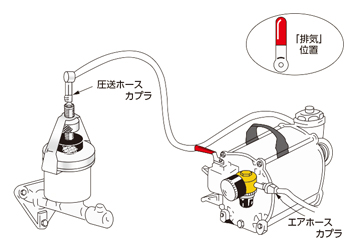 ブレーキブリーダー 使用方法2