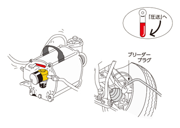 ブレーキブリーダー 使用方法3