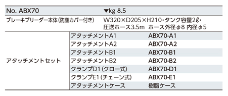 ブレーキブリーダー 規格表