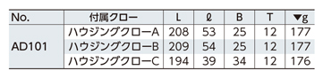 コネクタハウジングプライヤ 規格表
