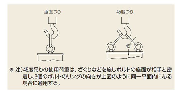 垂直づり／45度づり