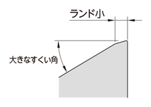 切込み角45°新汎用カッタMB45 シャンクタイプ 特長-4