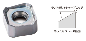 切込み角45°新汎用カッタMB45 シャンクタイプ 特長-8