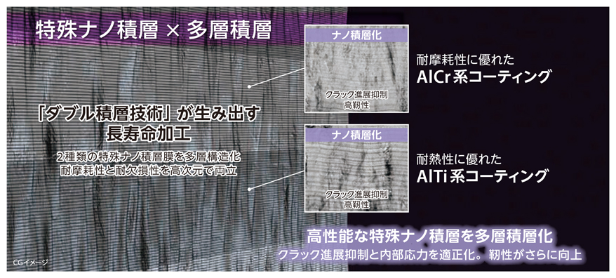 切込み角45°新汎用カッタMB45 シャンクタイプ 特長-27