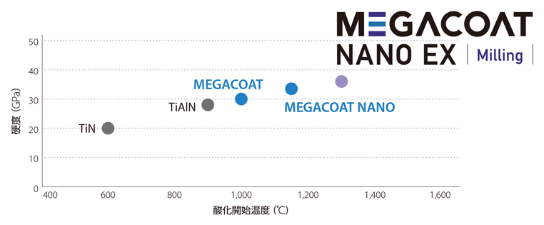 切込み角45°新汎用カッタMB45 シャンクタイプ 特長-28