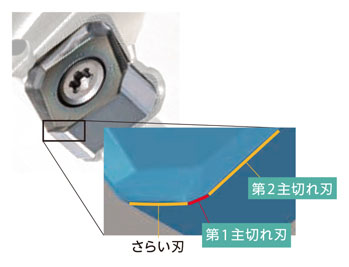 切込み角45°新汎用カッタMB45 シャンクタイプ 特長-38