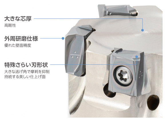 縦置き4コーナー90° MA90エンドミル ホルダ [1]加工課題を解決。独自タンジェンシャルエンドミル