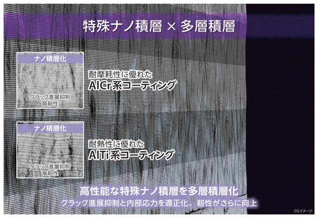 縦置き4コーナー90° MA90エンドミル ホルダ [2]新材種PR18シリーズ誕生。大幅な長寿命化を実現-2